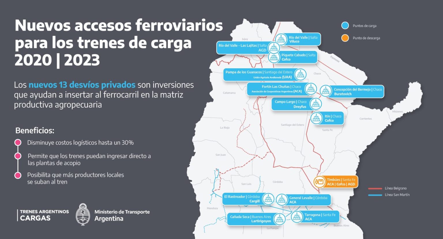Cuatro nuevos desvíos ferroviarios en Chaco permiten llegar a más