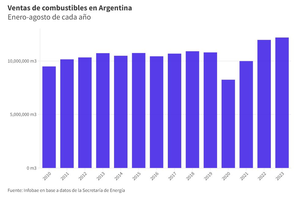 venta de combustible