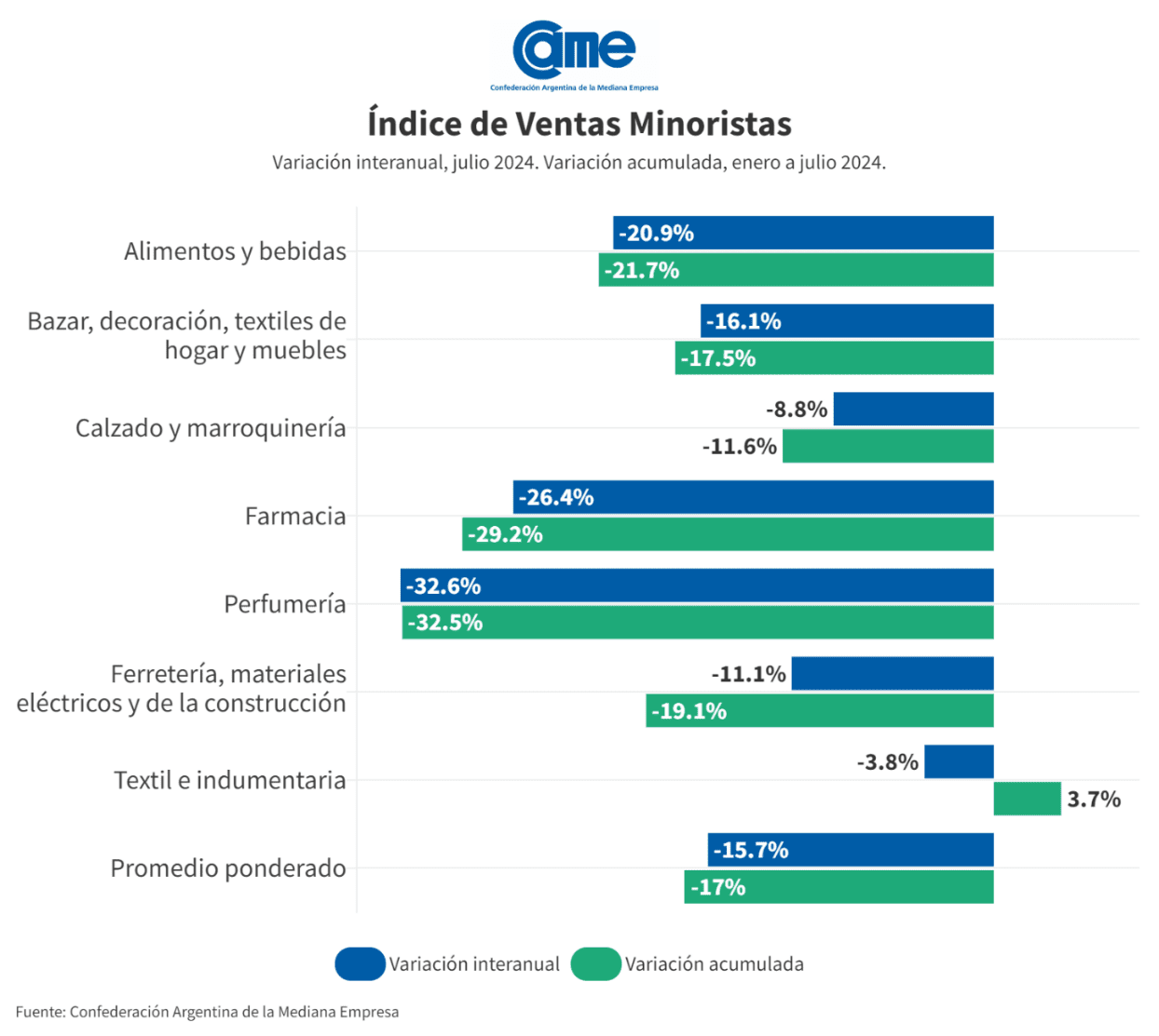 ventas minoristas 1