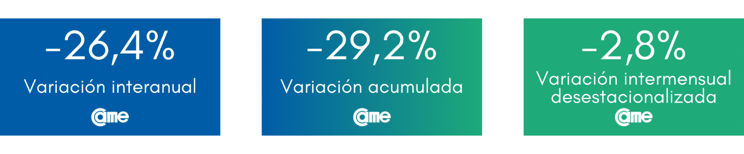 ventas minoristas 2