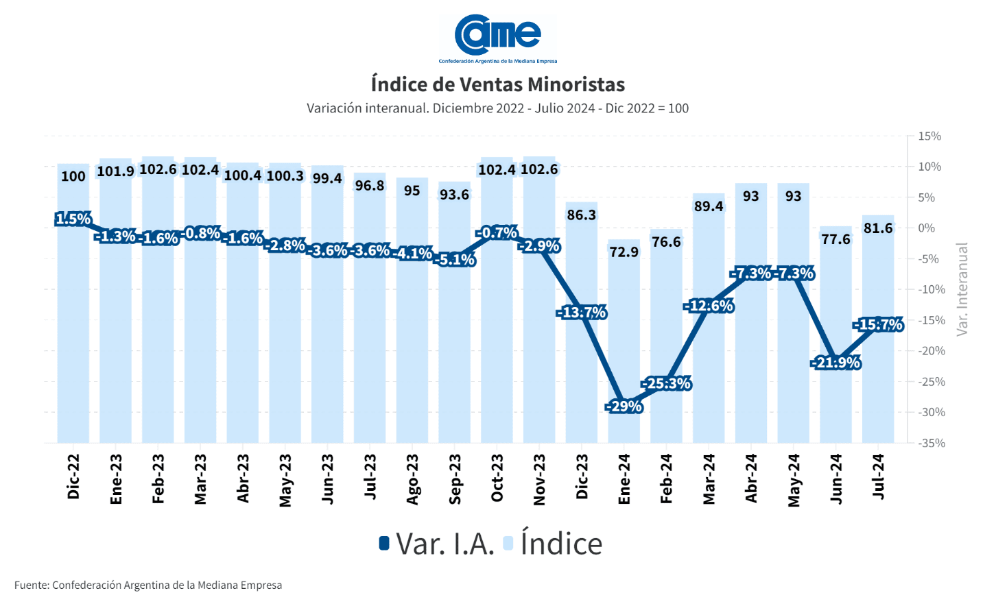 ventas minoristas