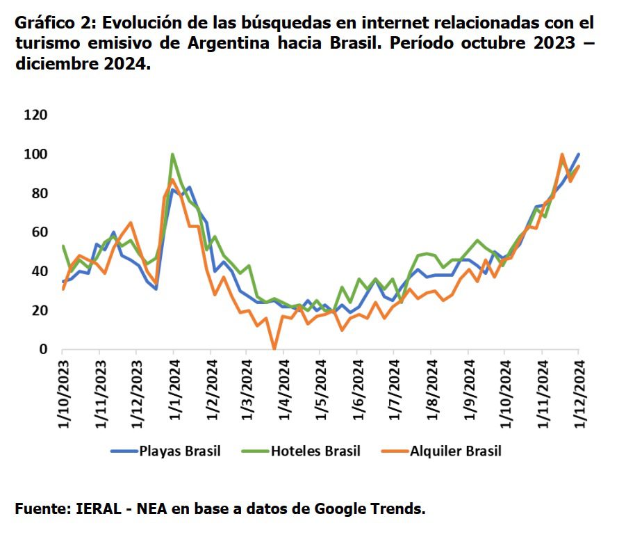busquedasbrasil