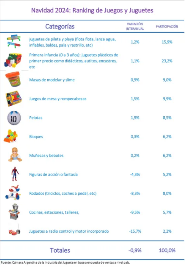 venta de juguetes en navidad
