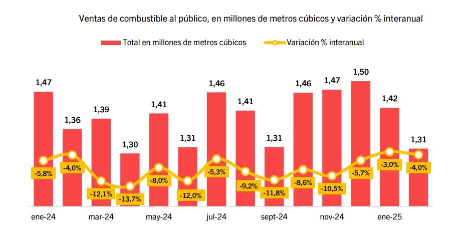 Fuente: consultora privada.