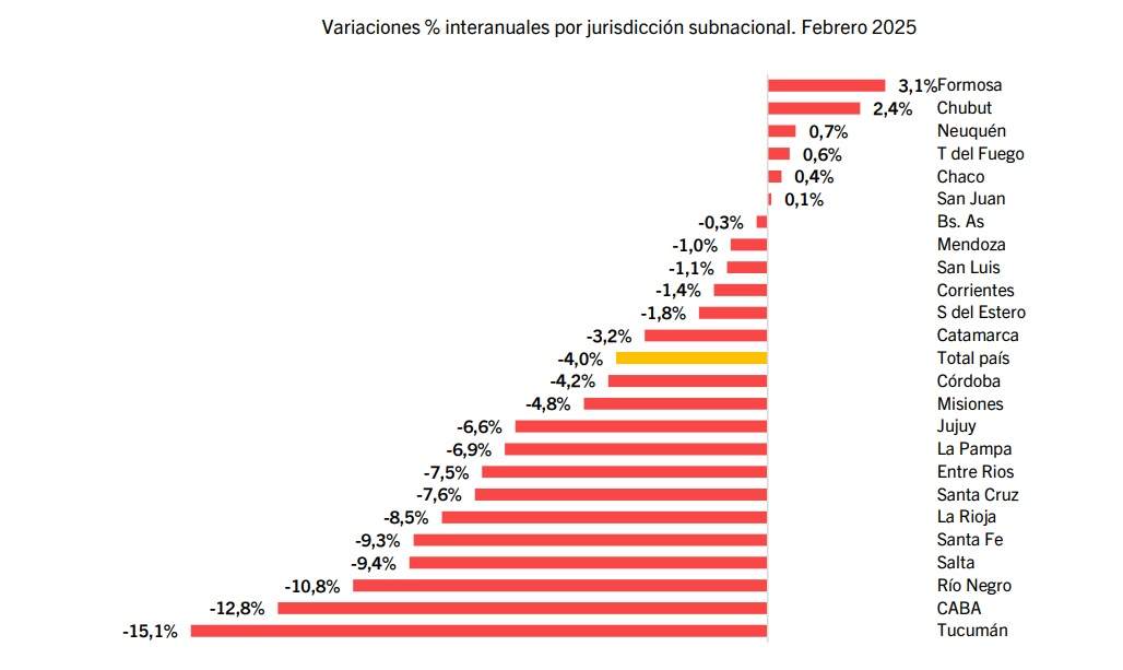 Fuente: consultora privada.