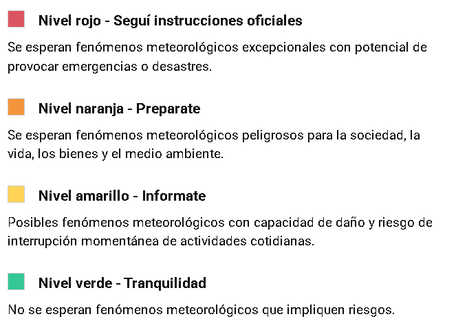 Las referencias de alertas por tormentas del Servicio Meteorológico Nacional.