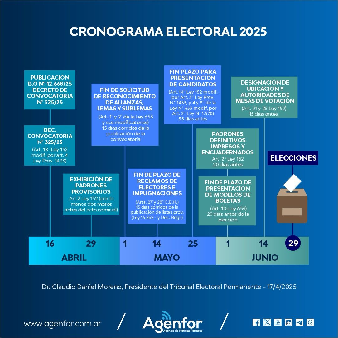 cronograma electoral en formosa