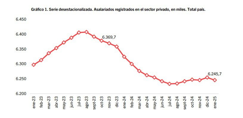 Fuente: CEPA.