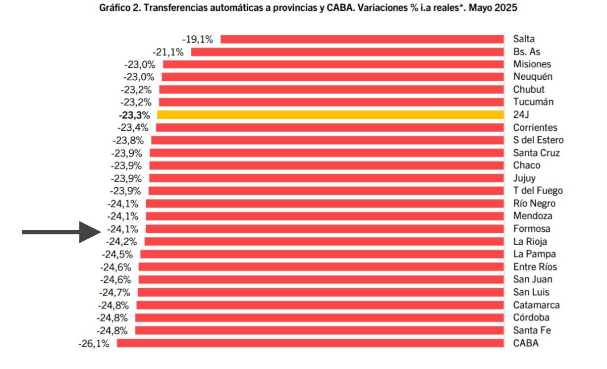 Fuente: consultora privada.