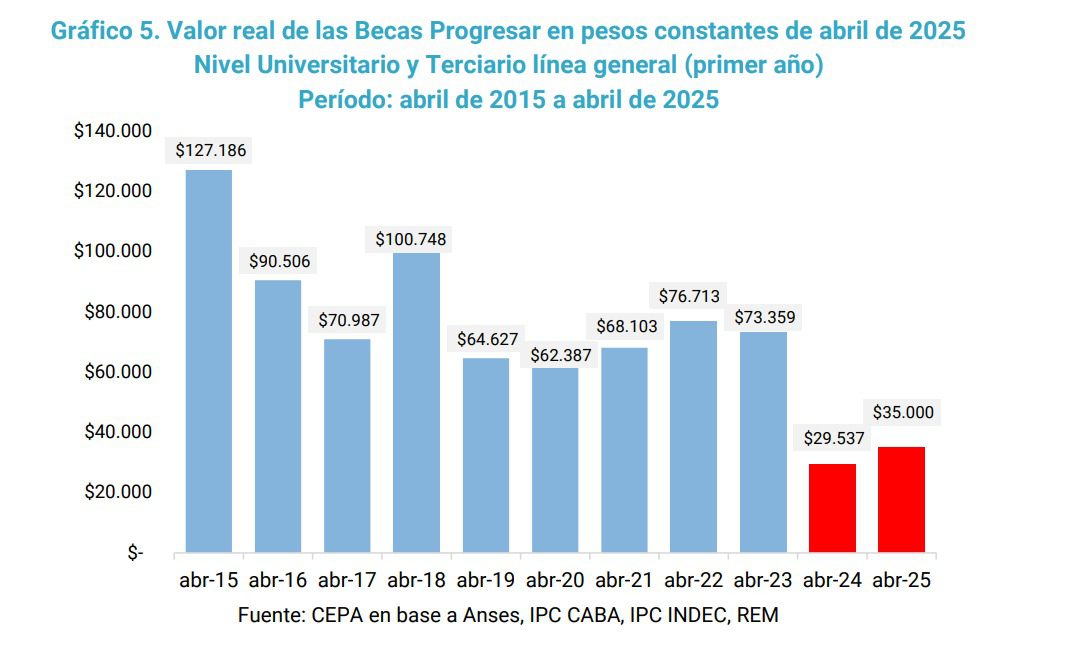 Fuente: CEPA.