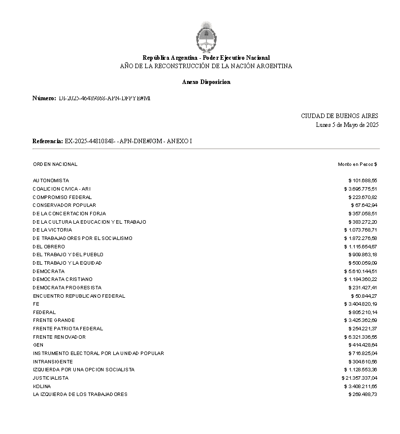 El Fondo Partidario Permanente financia estructuras partidarias todo el año, independientemente del calendario electoral.