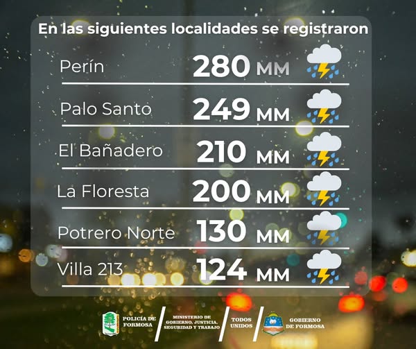 formosa lluvias