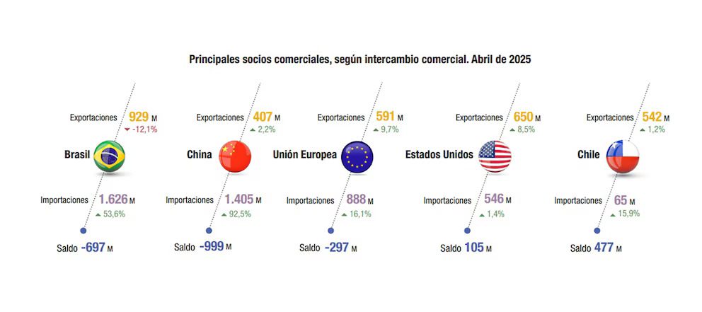 importaciones