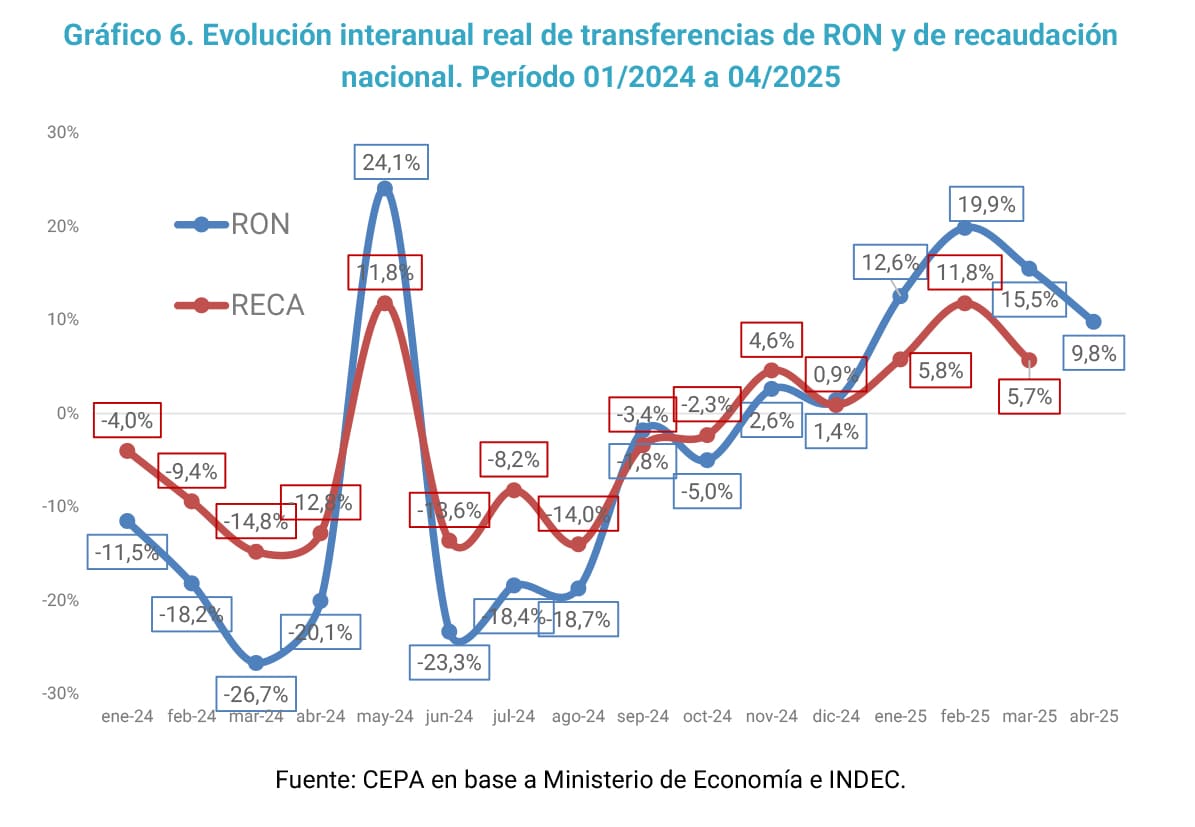 recaudaciontransferencias