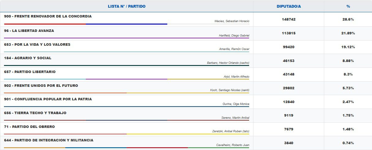 resultadosmisiones