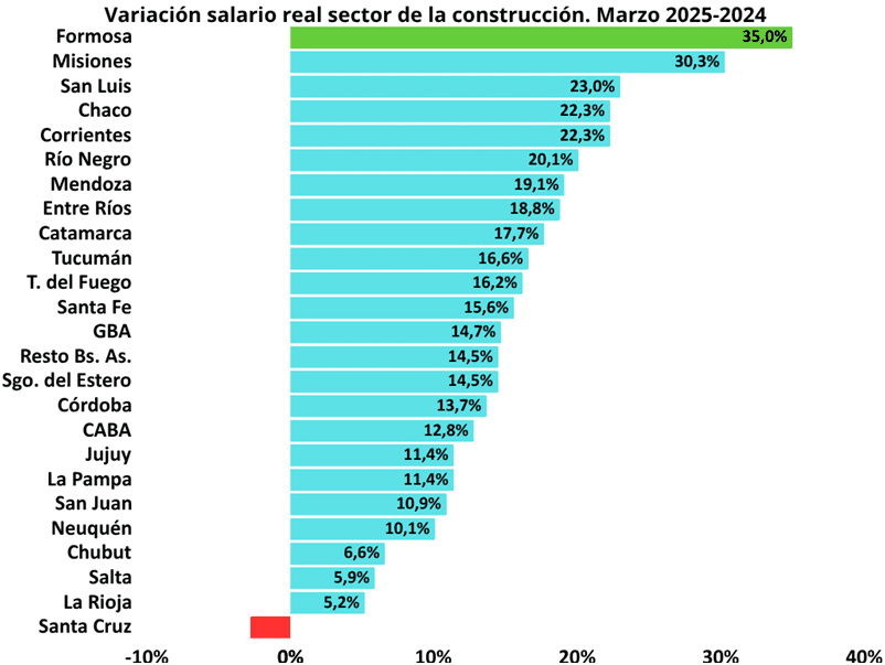 construcción formosa politiké