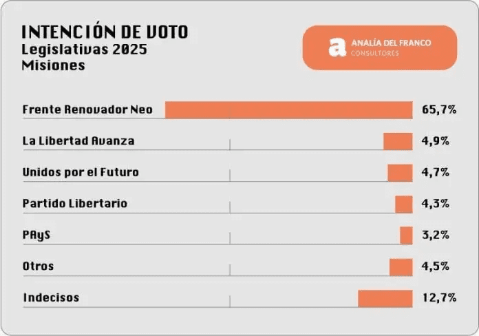 primerasencuestas