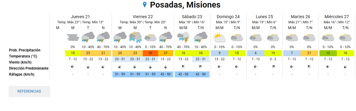 pronóstico del clima de Posadas.