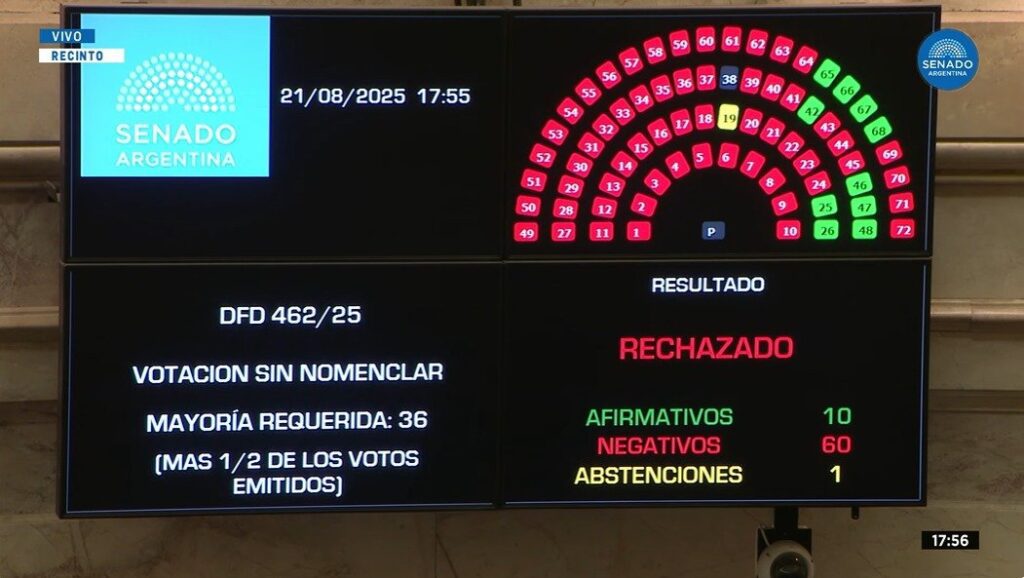 Senado Veto Milei