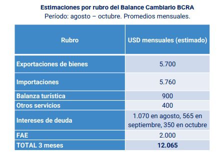 demandadedolares