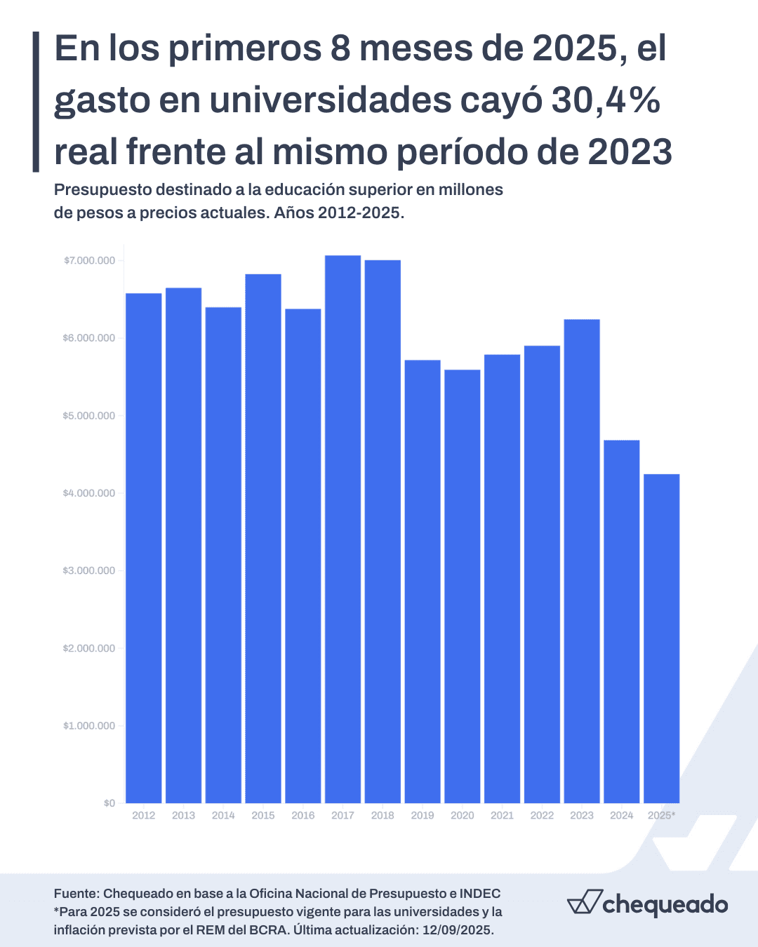 Con sueldos 29% abajo, docentes marchan en la tercera movilización universitaria federal 1