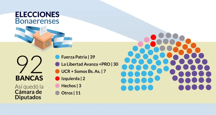 ditputados