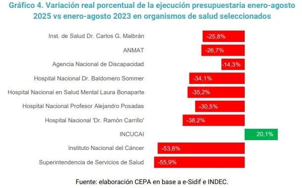 presupuesto 2026 salud