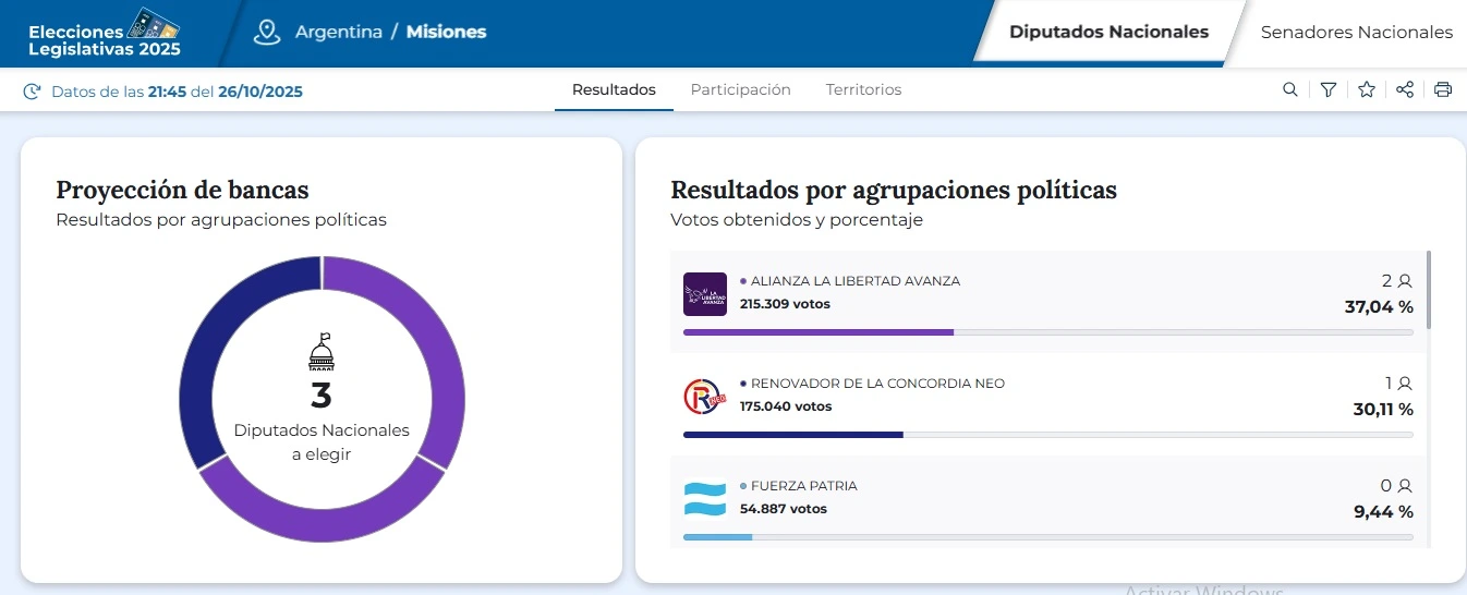 resultadosmisiones