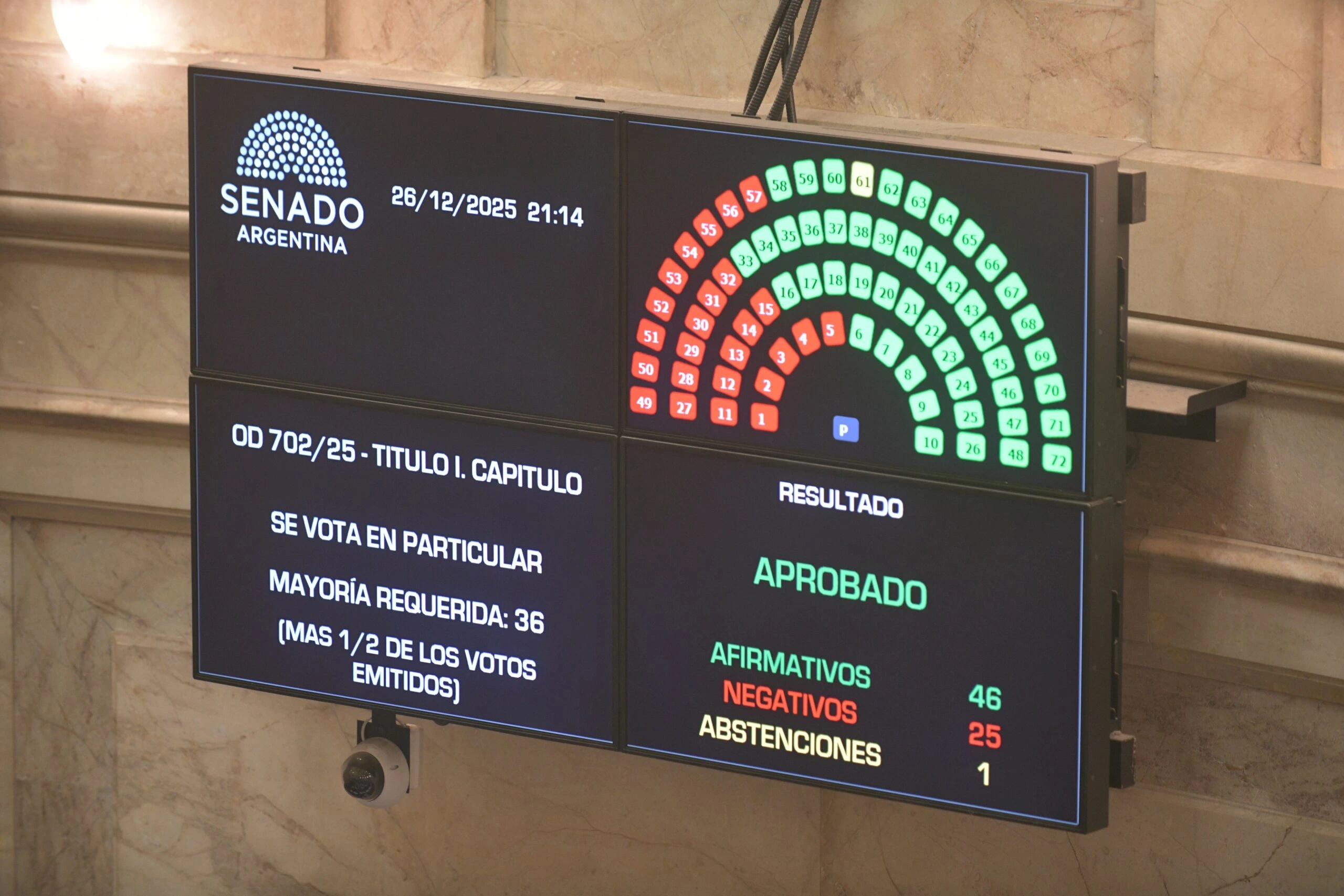 El Presupuesto 2026 fue aprobado sin cambios y consolida el ajuste del Gobierno nacional