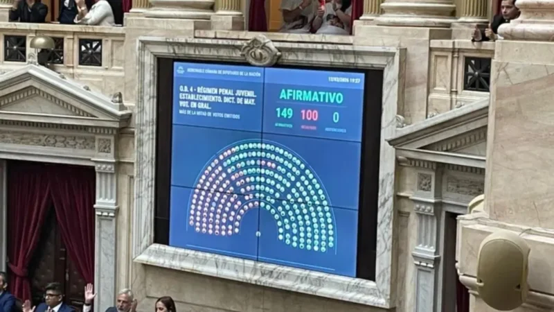 La iniciativa obtuvo 149 votos afirmativos, 100 negativos y ninguna abstención, y ahora será girada al Senado para su tratamiento antes del inicio del período ordinario. Foto: Minuto Uno.
