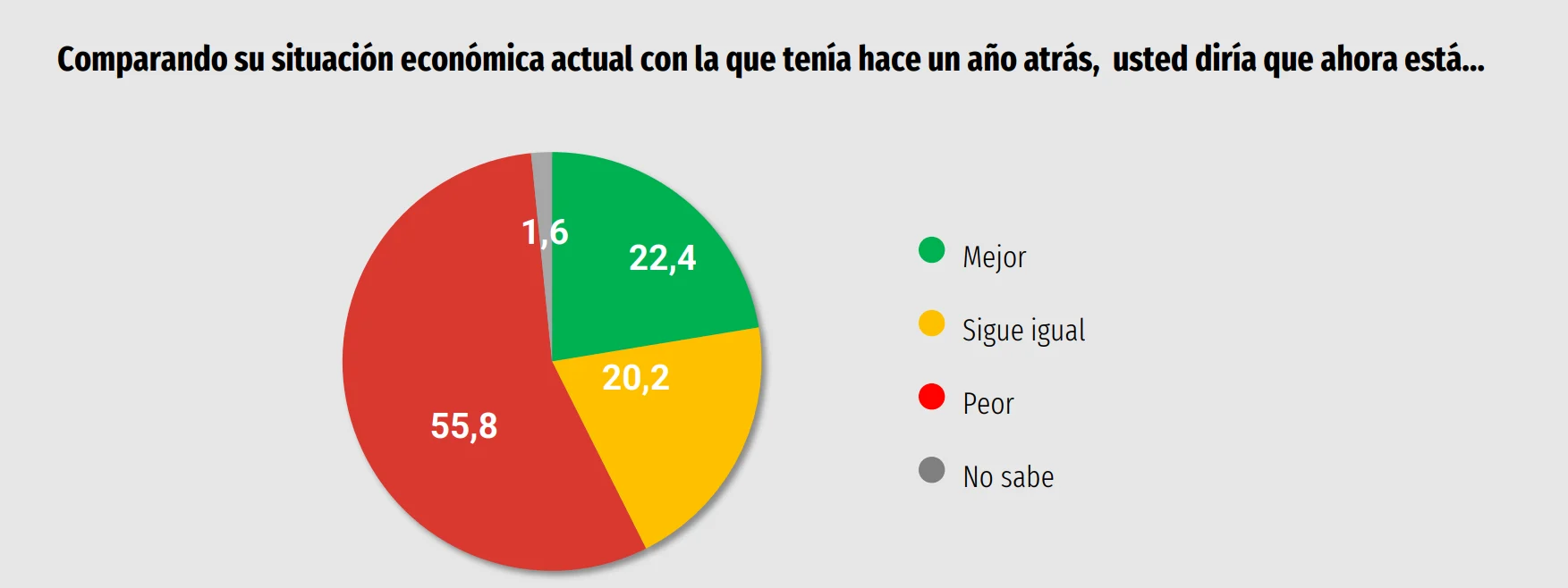 informe QTAC
