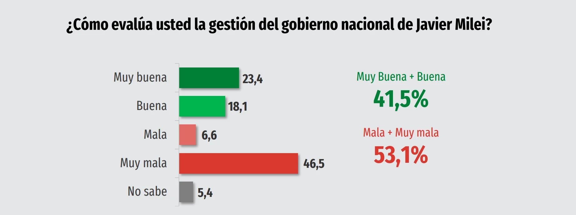 informe QTAC1 situación económica del país
