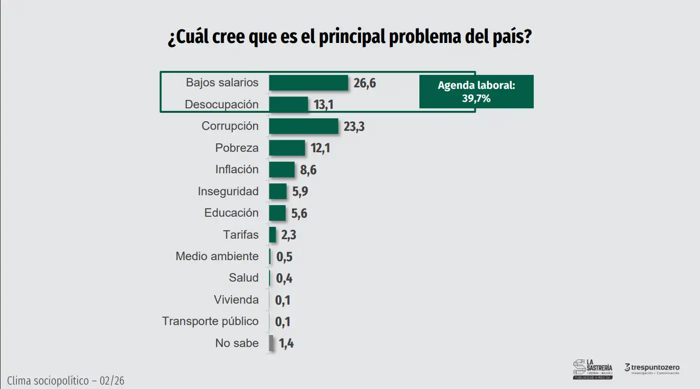 informe QTAC2