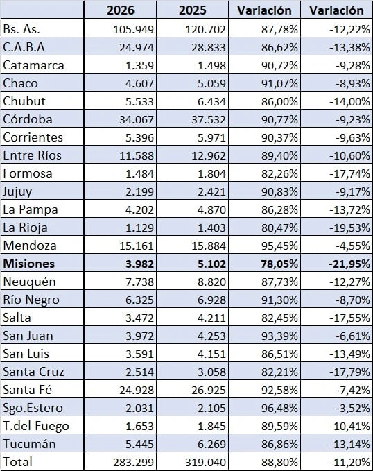 venta de autos usados