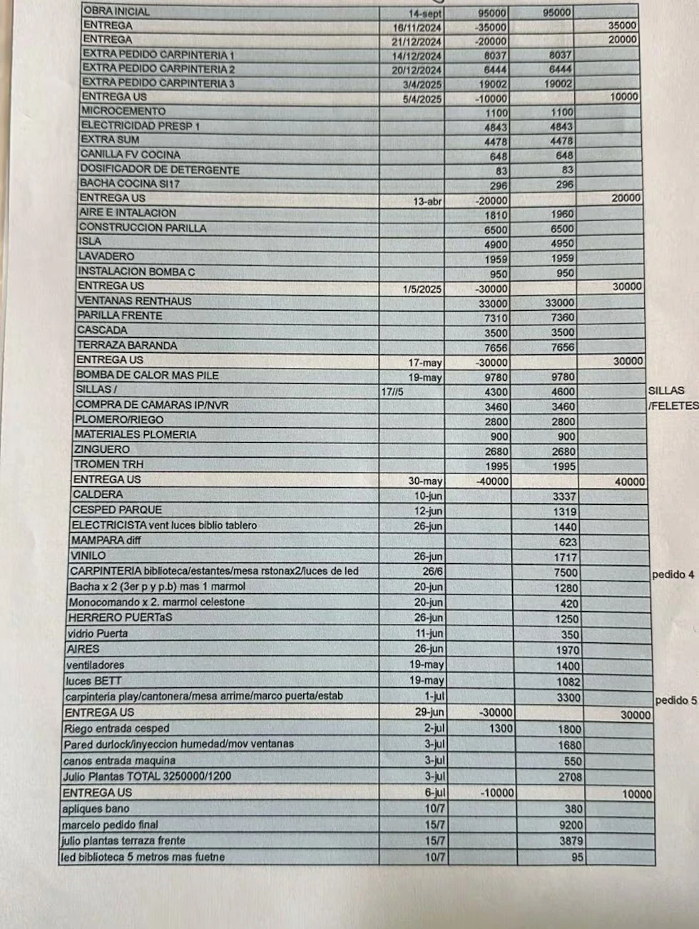 El listado de las refacciones de Adorni El costo total de la refacción —que incluye el presupuesto original, los adicionales, la carpintería, los materiales y las subcontrataciones— se consolidó en USD 245.929, cifra que ahora forma parte del análisis judicial sobre la operación. (pagina 12)