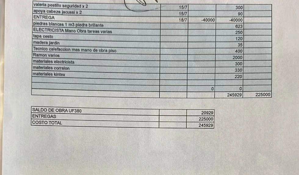 El listado de las refacciones que hizo Adorni en la casa de Indio Cua