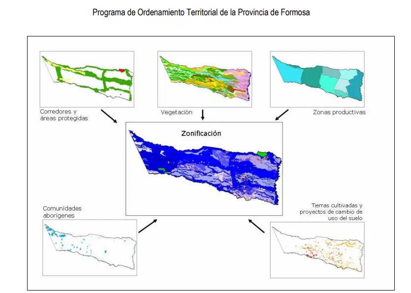 El Programa de Ordenamiento Territorial nació con la participación de asociaciones de ganaderos, comunidades originarias, asociaciones intermedias interesadas en cuestiones ambientales, instituciones públicas, población en general.