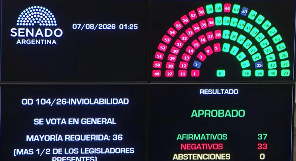 La ley mantuvo las modificaciones sobre desalojos exprés y expropiaciones tras retirar los capítulos más cuestionados.